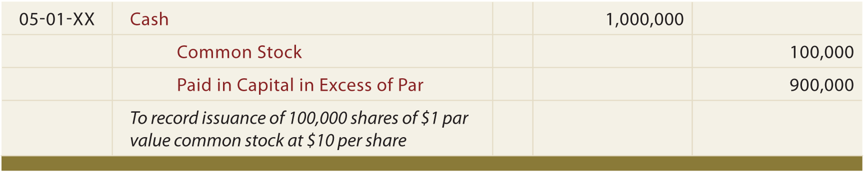 Valuing Private Company Stock And Stock Options Valuing Private Company Stock And Stock Options
