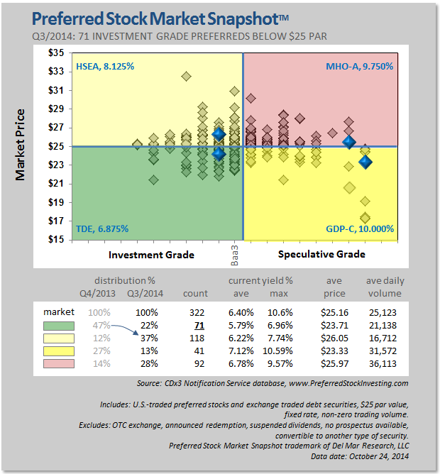 Top Stocks for Speculative Investors in 2014