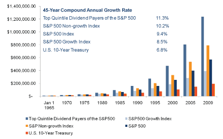 How to Calculate the Intrinsic Value of Preferred Stocks