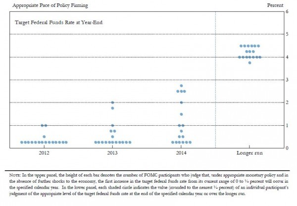 Preliminary Fed Report Says Don t Fear Leveraged ETFs