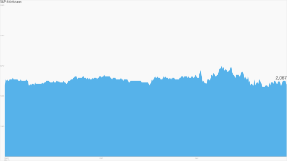 Premarkets 5 things to know before the open Feb 2 2015 Premarkets 5 things to know before the open Feb 2 2015