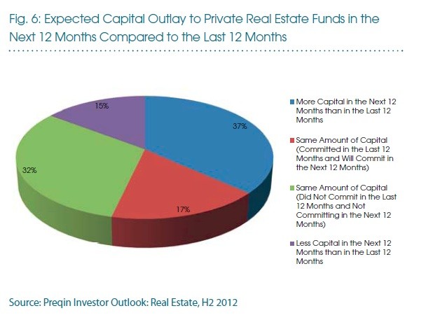 Preqin Spotlights Hedge Fund Trends in New Report