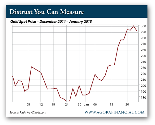 Prescient’ economic indicator is bullish