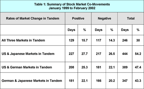 Presidential Elections and Stock Market Cycles Graziadio Business Review