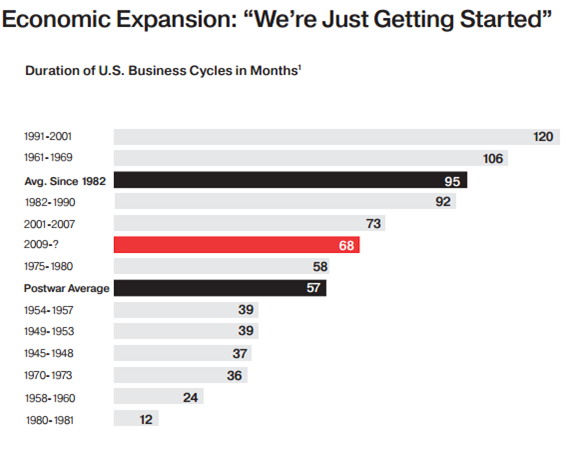 Presidential Elections and Stock Market Cycles Graziadio Business Review