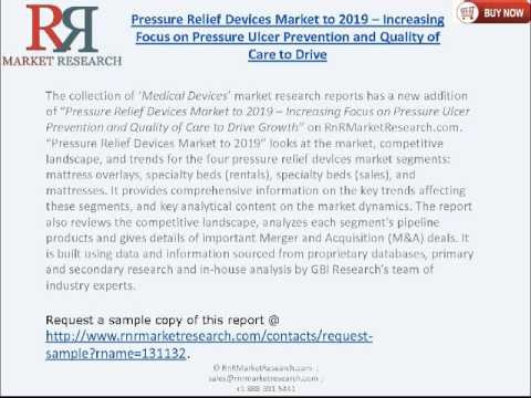 Pressure Relief Devices Market Global Industry Analysis Size Share Growth Trends and Forecast