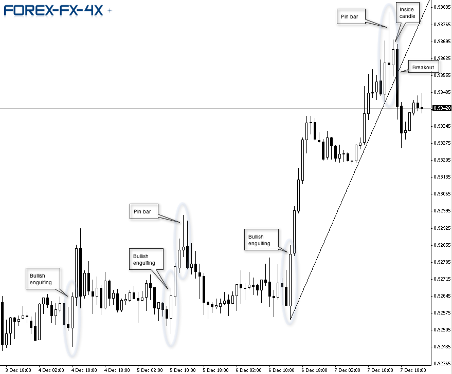 Trade Currency Using Charts The Most Popular Indicators Used in FX Action Forex