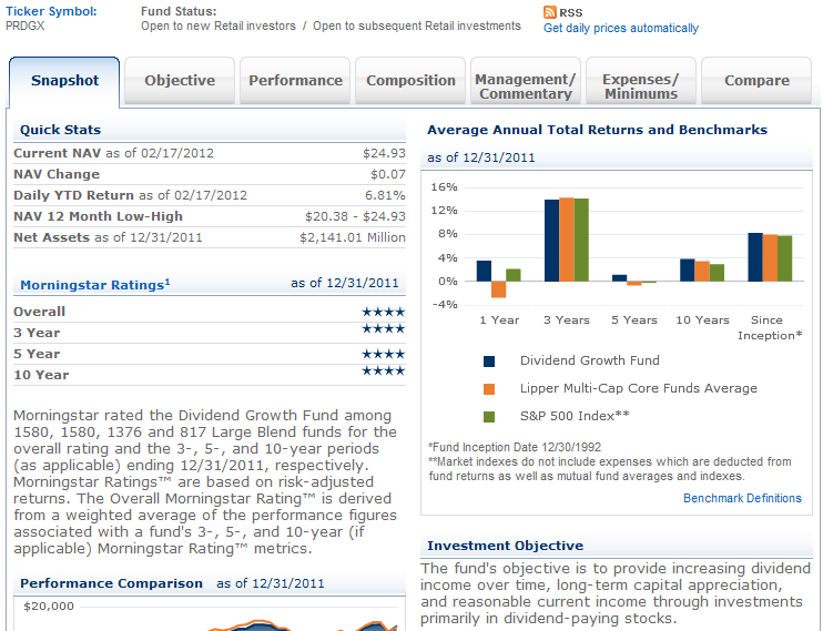 Price Dividend Growth Fund (PRDGX)