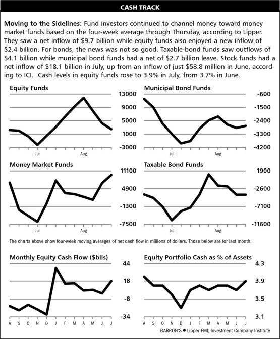 Price Dividend Growth Fund (PRDGX)