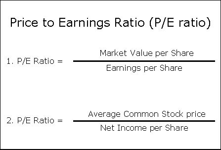 Ratios The Price to Book Ratio (P