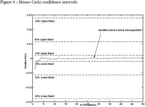 Pricing American Basket Options by Monte Carlo Simulation