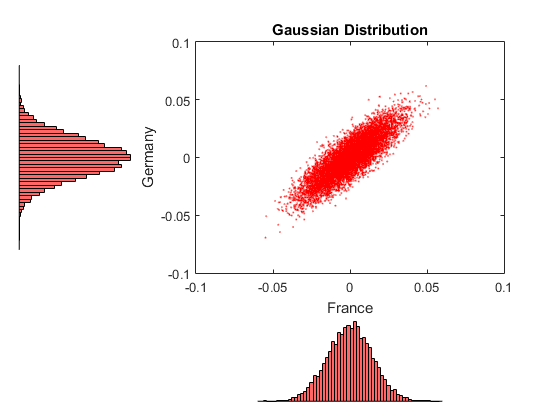 Pricing American Basket Options by Monte Carlo Simulation