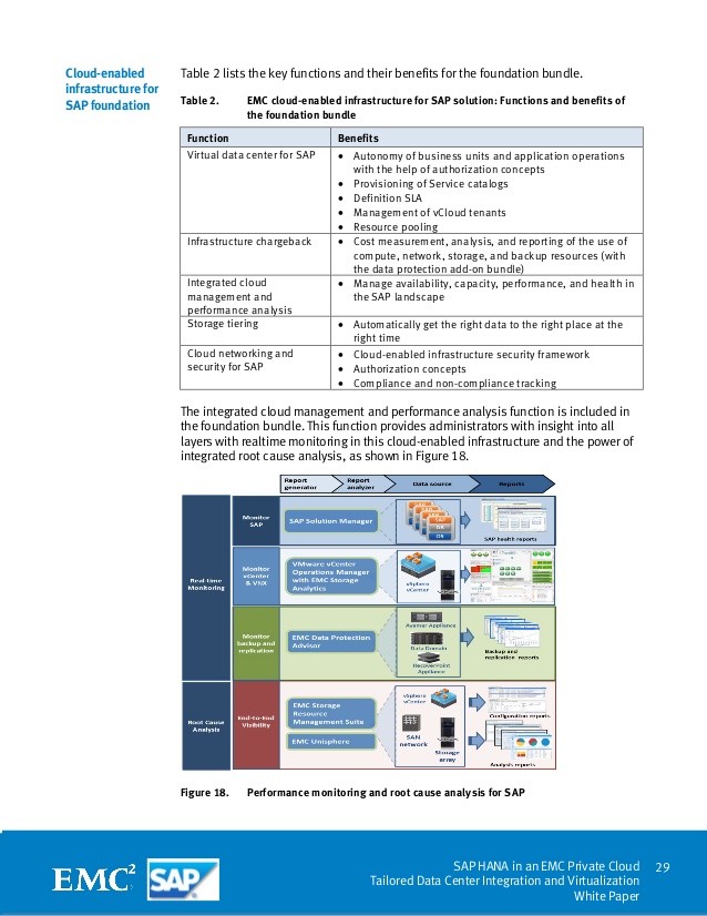Private Cloud and Elasticity Friends or Foes