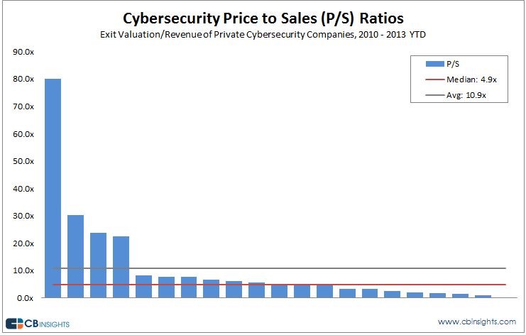 Private Company Valuation