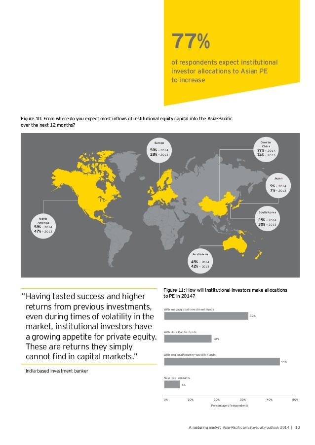 Private Equity Abroad Despite the Credit Crunch Opportunities in Developed Markets Are Waiting