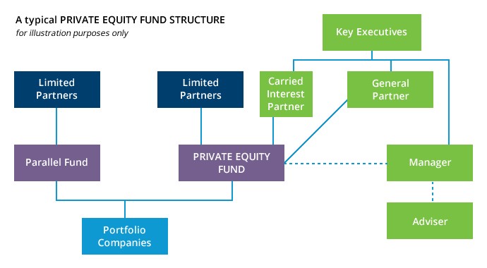 Equity Funds