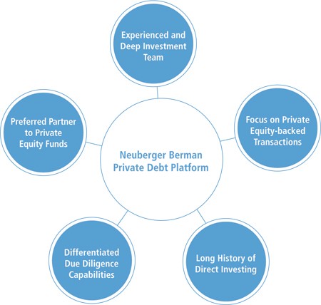 Private Equity and Investment Funds Private Equity and Investment Funds