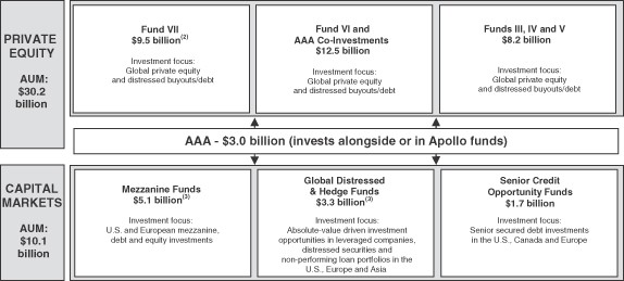 Private Equity Fund Lucas Capital Management