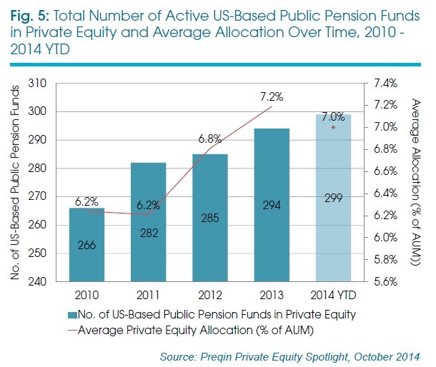 Private Equity Fund Terms