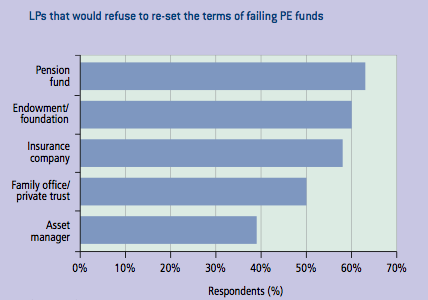 Private Equity Fund Terms