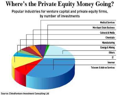 Private equity opportunities in emerging markets Private Equity in China EY