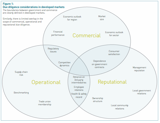 Private equity opportunities in emerging markets Private Equity in Brazil EY