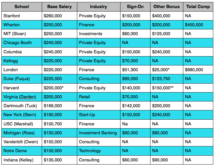 Private Equity The MBA Degree