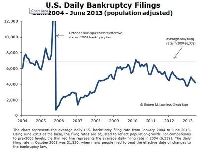 Private Funds and Bankruptcy Credit Slips