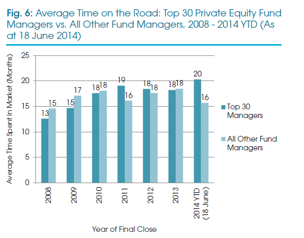 Private Money Managers v Funds