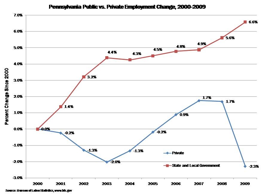 Private Sector vs Public Sector