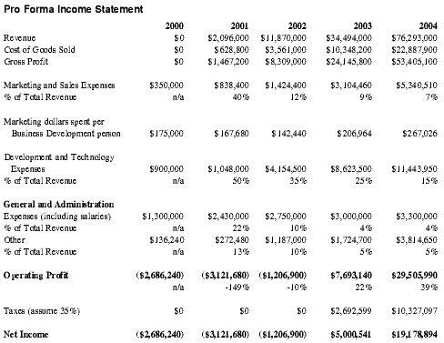 Pro forma (Business) Definition Online Encyclopedia