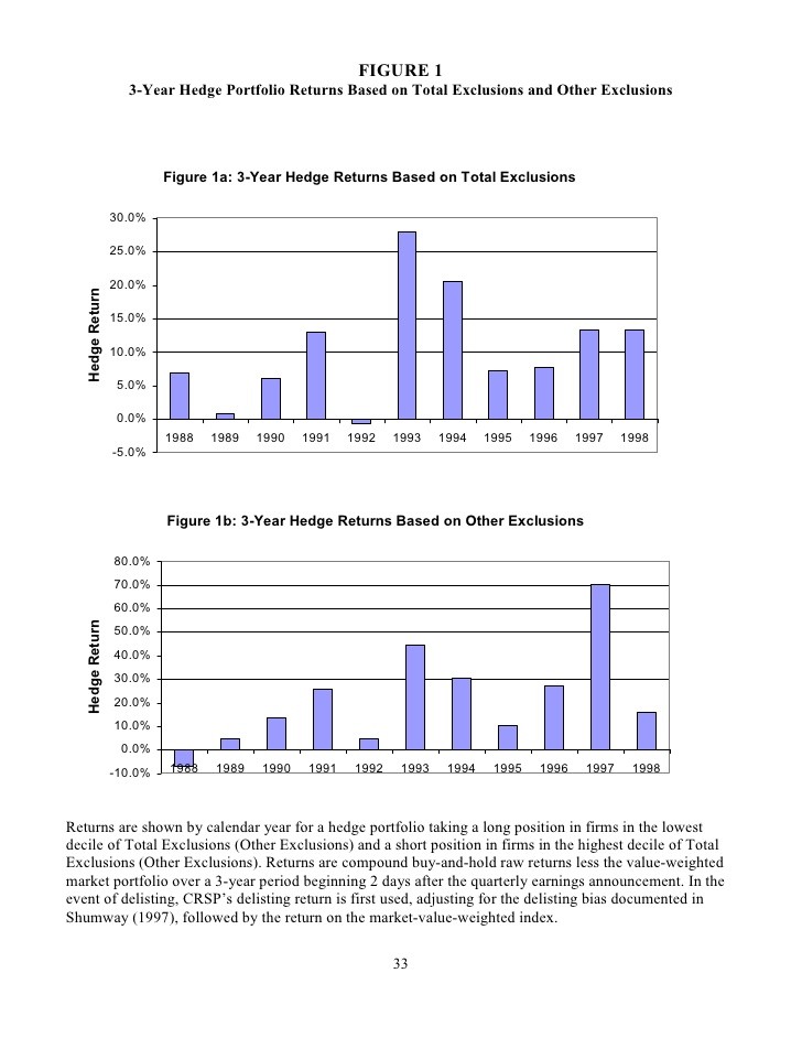 Pro Forma Earnings Mislead Investors University of Michigan Business School