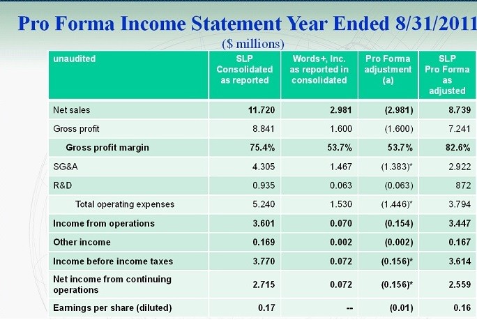 Pro Forma Income Statement Pro Forma Income Statement