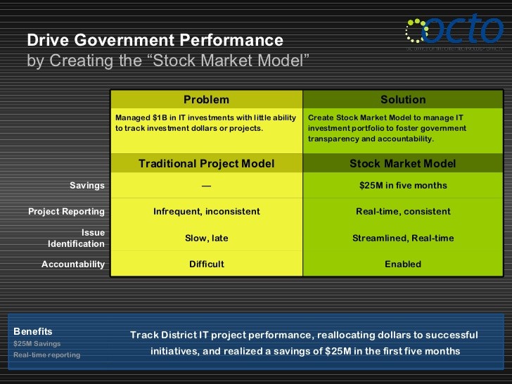 Problem Create Opportunities for Stock Investors