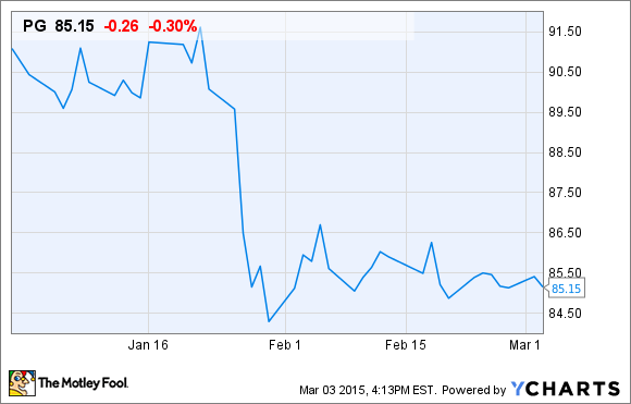 Problem Create Opportunities for Stock Investors