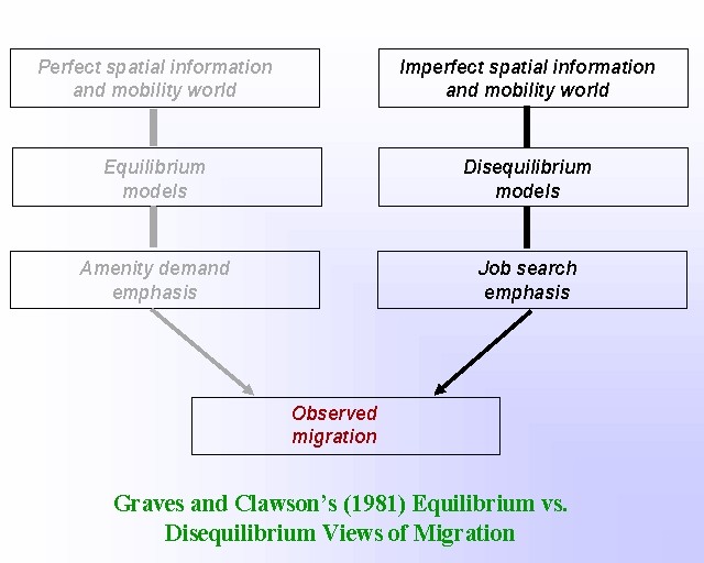 Problems of Balance of Payments Disequilibria