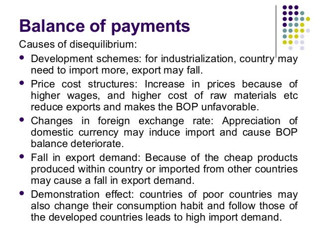 Problems of Balance of Payments Disequilibria