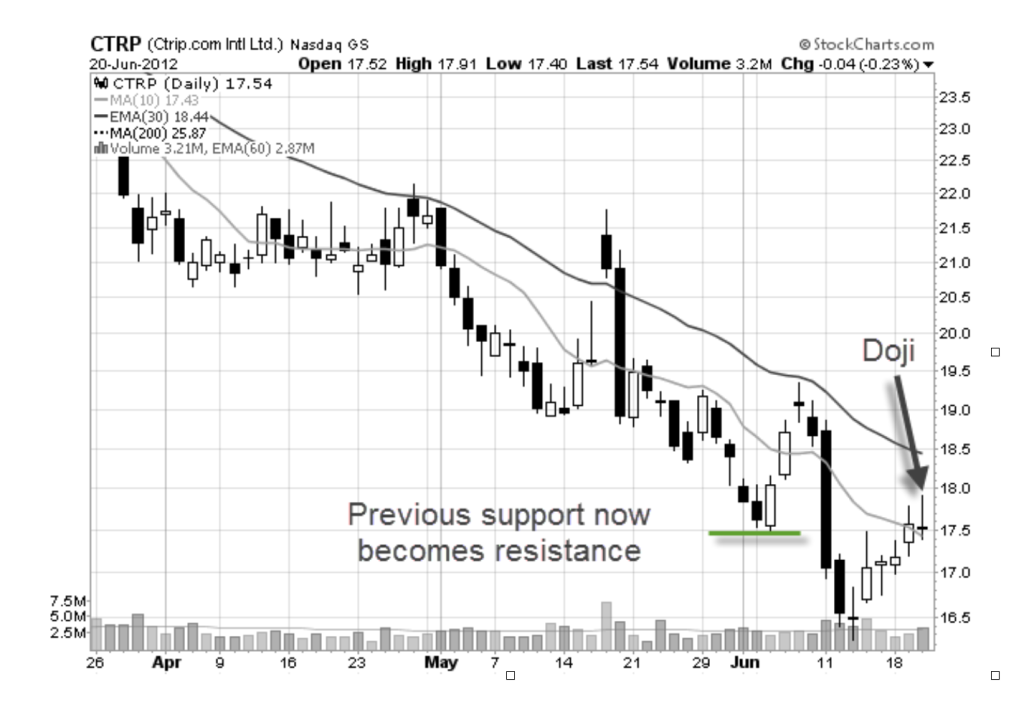 Profit From Stock Trading Volume Analysis