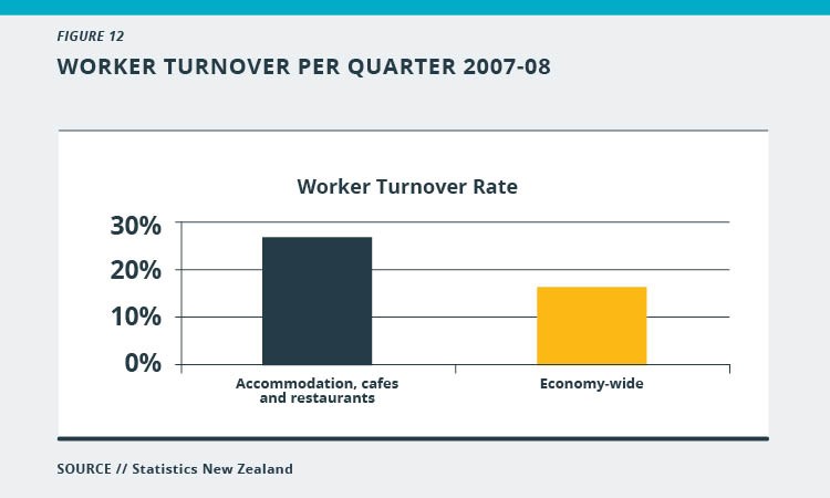 Profit Using High And Low Turnover Funds