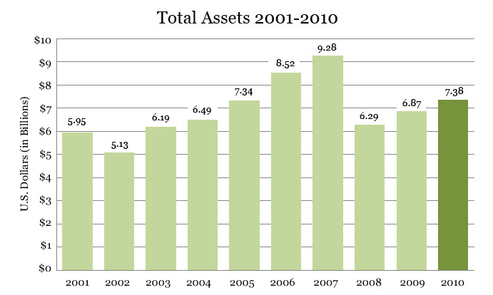 Profit With Investment Policy Statements