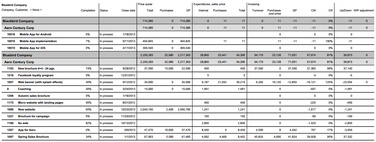 Profitability Ratio Analysis