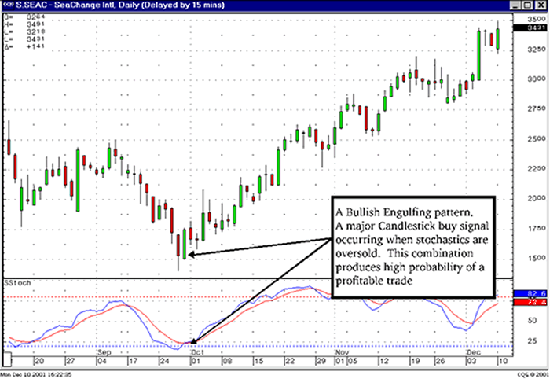 Find Stock Chart Patterns That Can Make Your Trade Profitable Find Stock Chart Patterns That Can Make Your Trade Profitable
