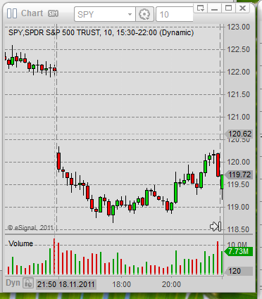 Profitable ETF Trading Strategies how to trade the opening gap