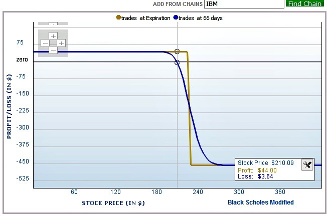 Profitable Stock Market Trade Strategies