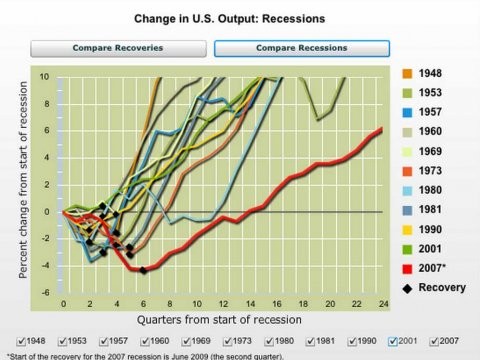 Profits At High Wages At Low Business Insider