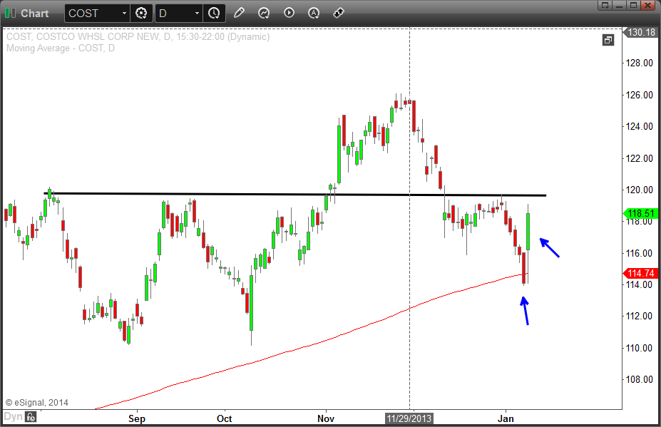 Promising Penny Stocks For 2015