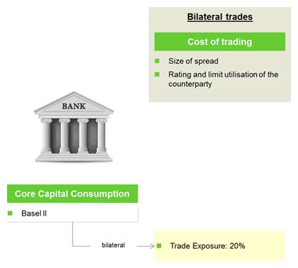 Proper regulation is vital to cash in on commodity boom