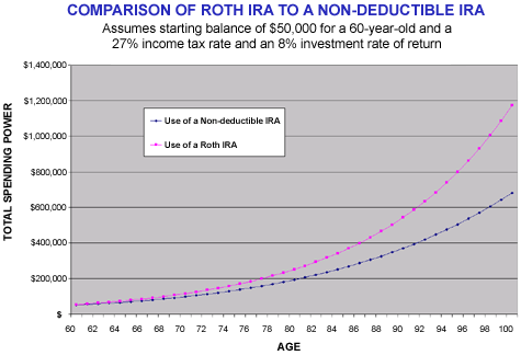 Splitting AfterTax 401(k) Distributions For Roth Conversion Splitting AfterTax 401(k) Distributions For Roth Conversion