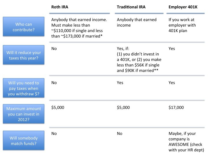 Pros and Cons of Roth IRAs for Your Retirement Pros and Cons of Roth IRAs for Your Retirement
