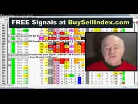 Proshares ETFs – Profunds ETFs – Short Proshares Ultra Profunds – ETF Trading System Proshares ETFs – Profunds ETFs – Short Proshares Ultra Profunds – ETF Trading System